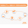 OMS訂單管理系統(tǒng)、TMS運(yùn)輸管理系統(tǒng)、WMS倉(cāng)儲(chǔ)管理系統(tǒng)、LFCS物流財(cái)務(wù)控制系統(tǒng)、ROS路徑優(yōu)化系統(tǒng)等物流供應(yīng)鏈系統(tǒng)行業(yè)解決方案