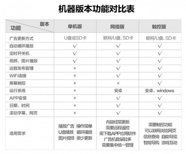 1.單機、網(wǎng)絡(luò)、觸摸對比表.jpg