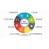 沈陽(yáng)鴻宇安燈管理系統(tǒng)解決方案