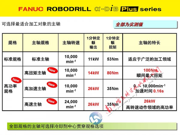 2025長 11主軸介紹 2