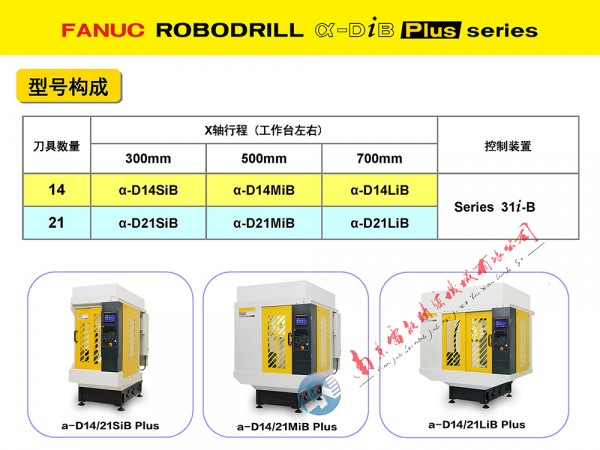 2025長 10型號構(gòu)成